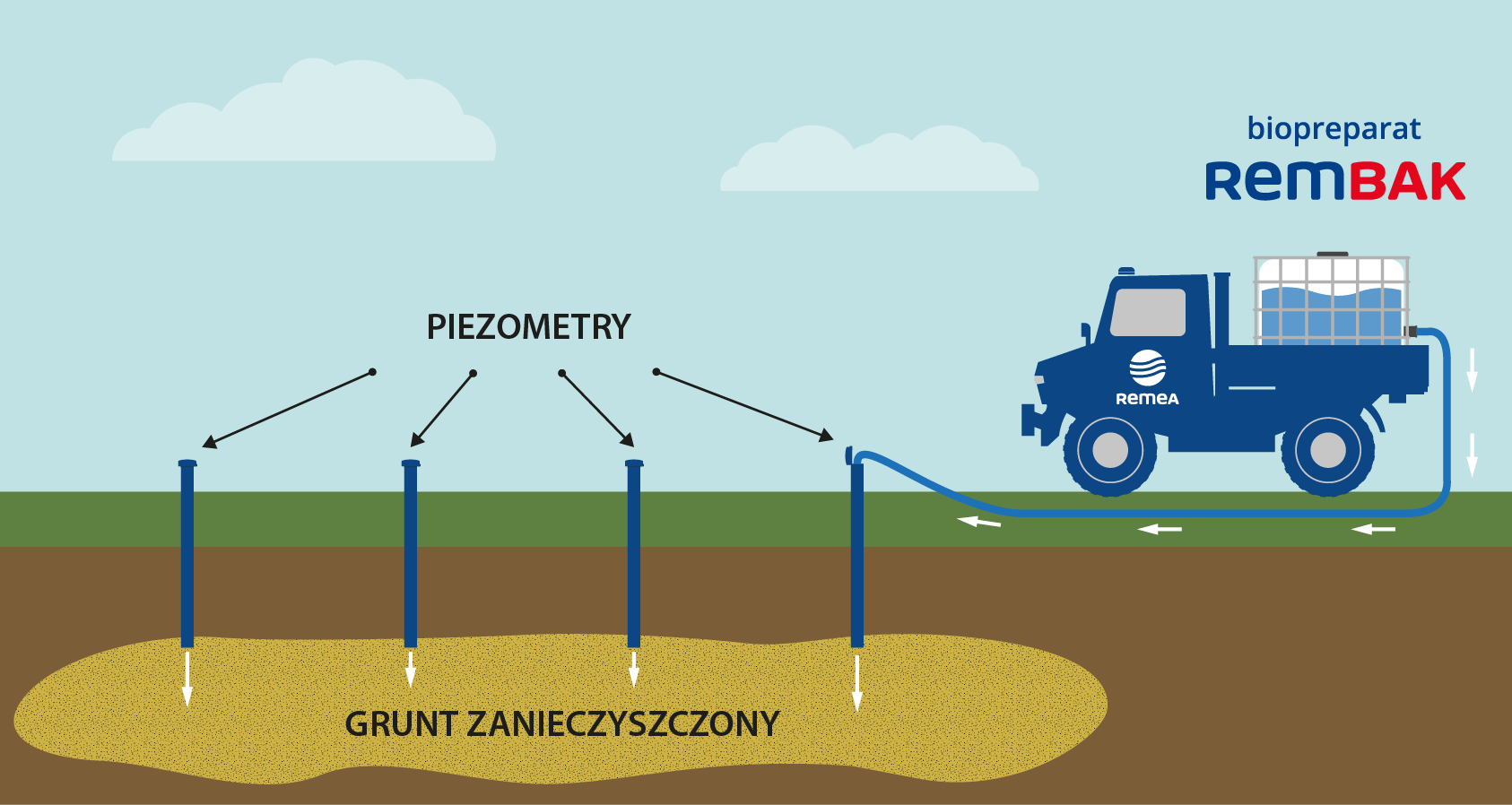 CMC techniques for soil