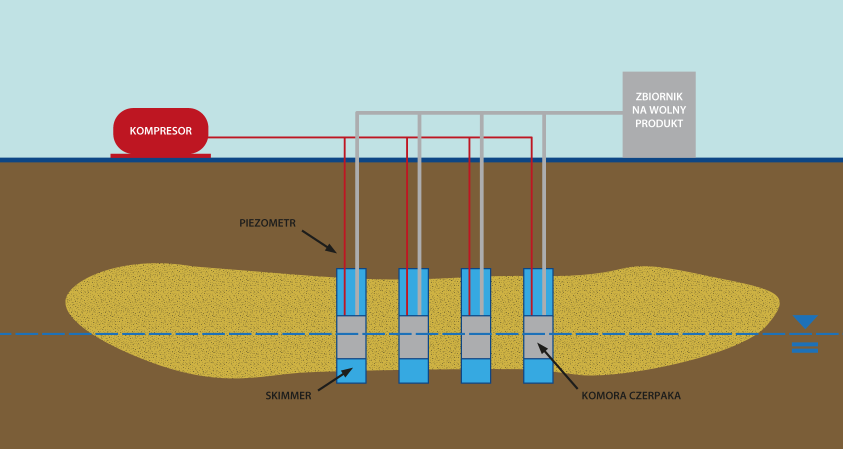 CMC techniques for soil