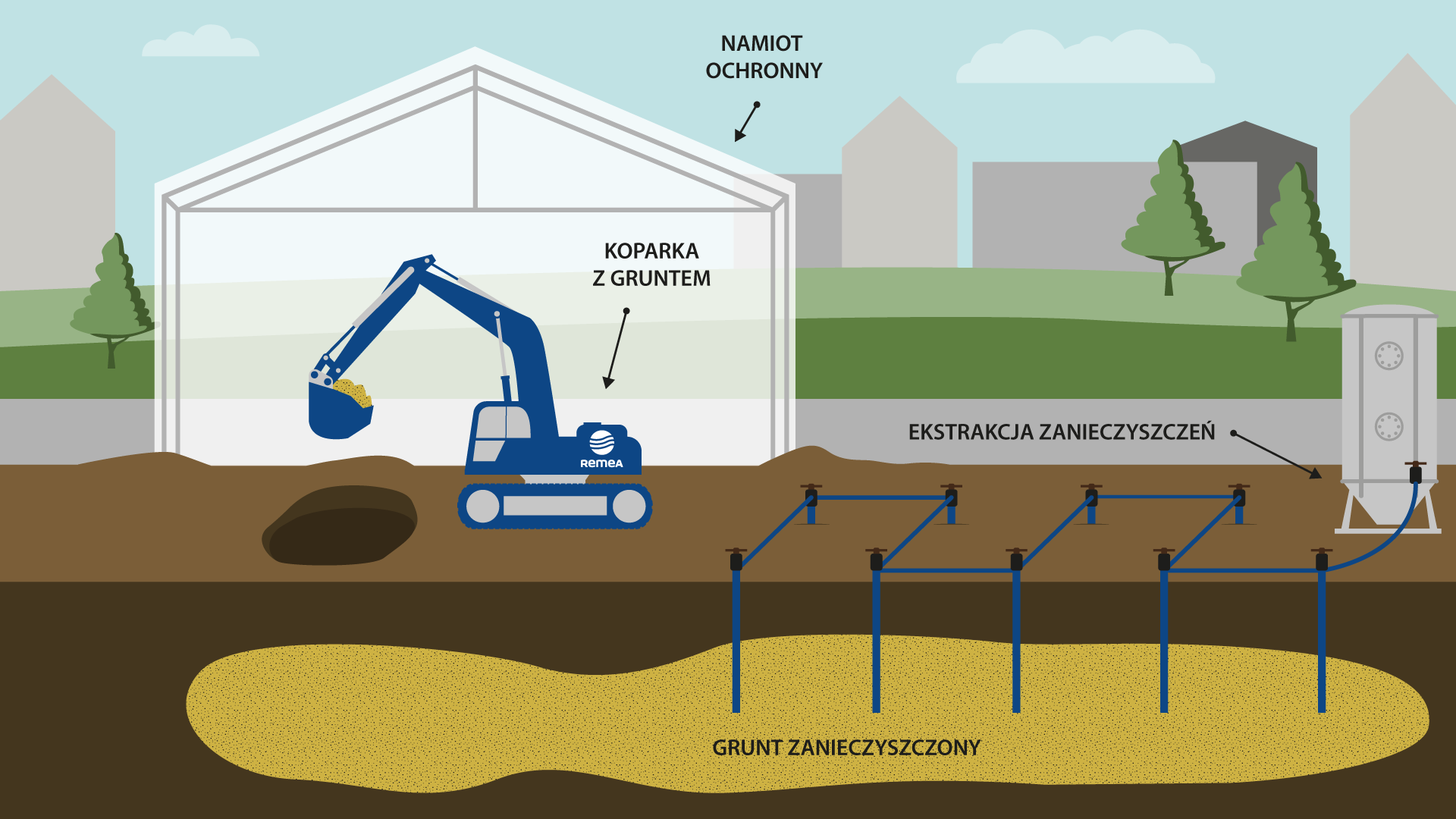 Stone columns techniques for soil