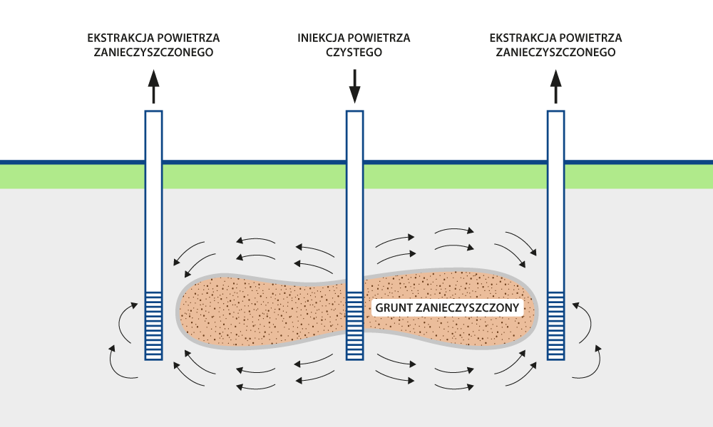 REMEA_metody remediacji na www_venting-a Stone columns techniques for soil